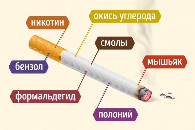 Sigareta tarkibi